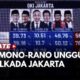 Pramono – Rano Karno Unggul di Hitung Cepat, Ini Program 100 Hari Pertama Jika Dilantik